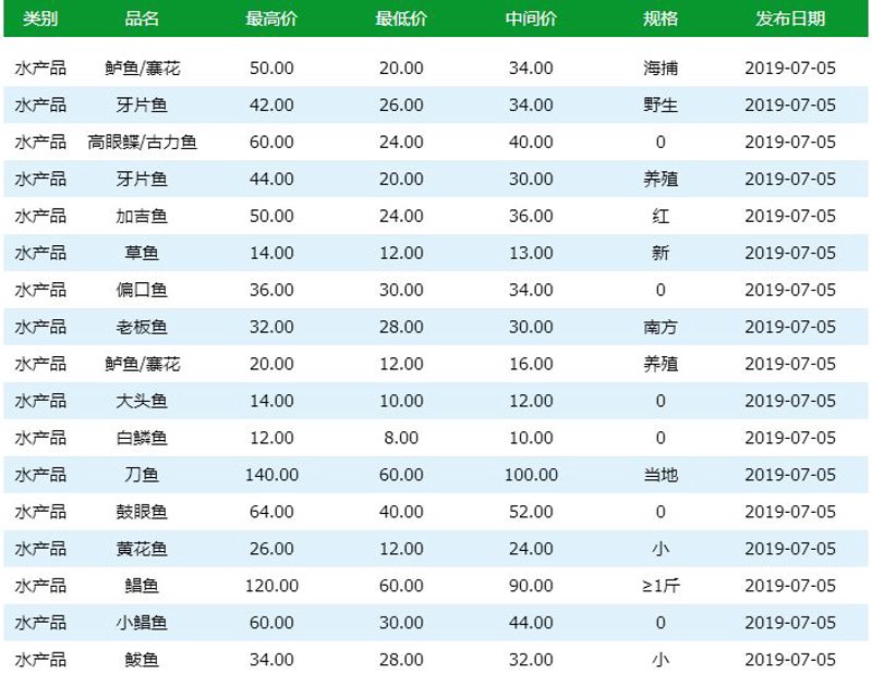 临海水果批发：市场机遇与挑战并存